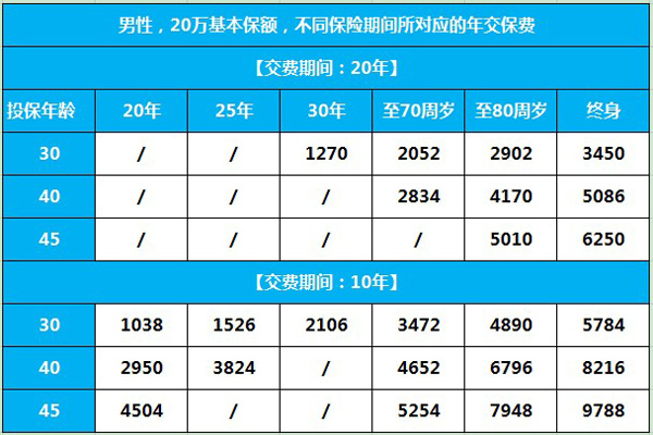 阳光健康随e保怎么样?投保要注意哪些?+案例演示