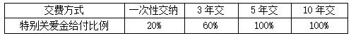 华夏福临门盛世加强版保险条款介绍(2020开门红)