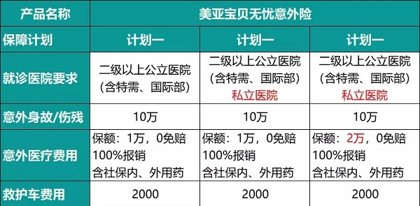 美亚宝贝无忧个人意外险怎么样?好不好?优缺点是什么?