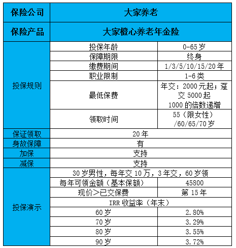 养老年金保险，2022养老年金保险推荐，附价格表