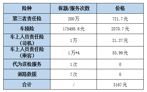 中国人保车险电话多少?2022人保车险官网查询?附报价表