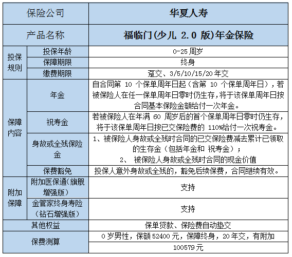 华夏人寿福临门(少儿 2.0 版)年金保险怎么样?值得买吗?