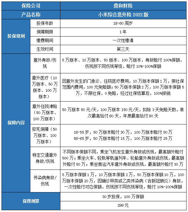 2022综合意外险哪款性价比高?2022综合意外险一年多少钱?