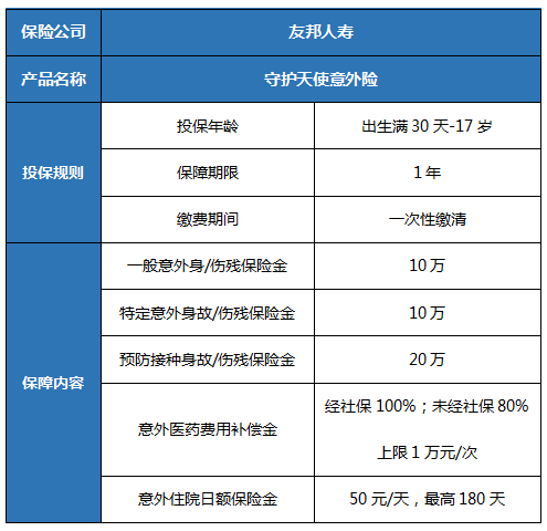 2022儿童意外险，2022儿童意外险哪个好?