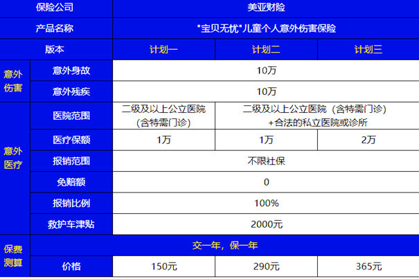 美亚宝贝无忧(2022版)怎么样?保什么?
