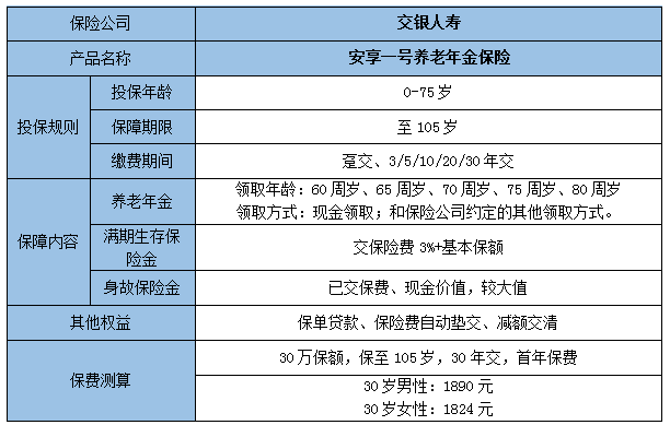 2022交银人寿安享一号养老年金险怎么样?养老年金保险有必要买吗?