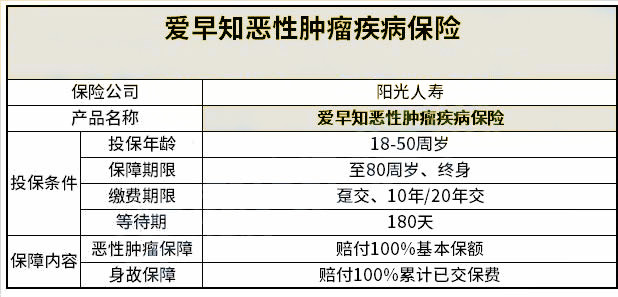 2022阳光人寿爱早知恶性肿瘤疾病保险条款是什么?怎么样?