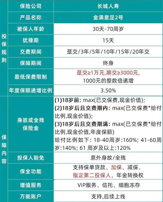 2022长城人寿金满意足2号终身寿险收益如何?靠谱吗?