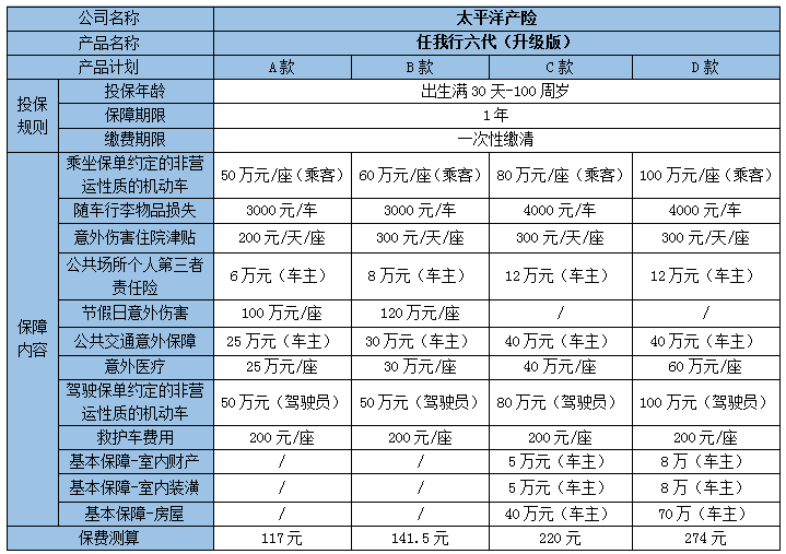 驾乘人员补充意外伤害保险是什么意思?需要买吗?