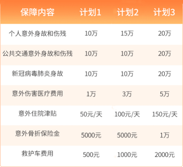 华泰万年青中老年意外险有什么优点?怎么样？
