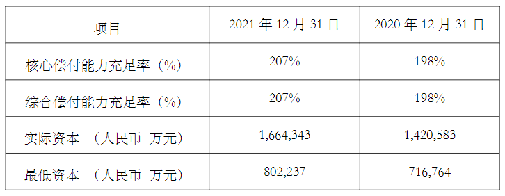 中意人寿保险有限公司怎么样?中意人寿保险官网?