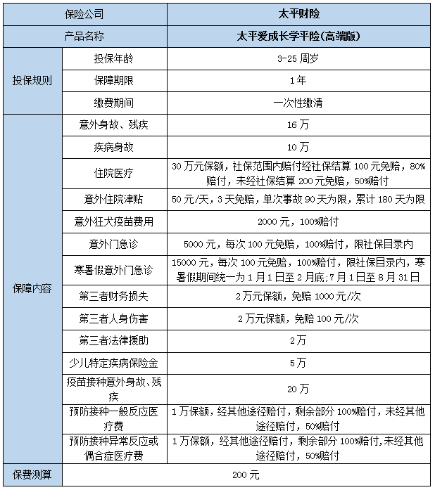 2023少儿险是什么保险?2023少儿险种介绍及价格表?