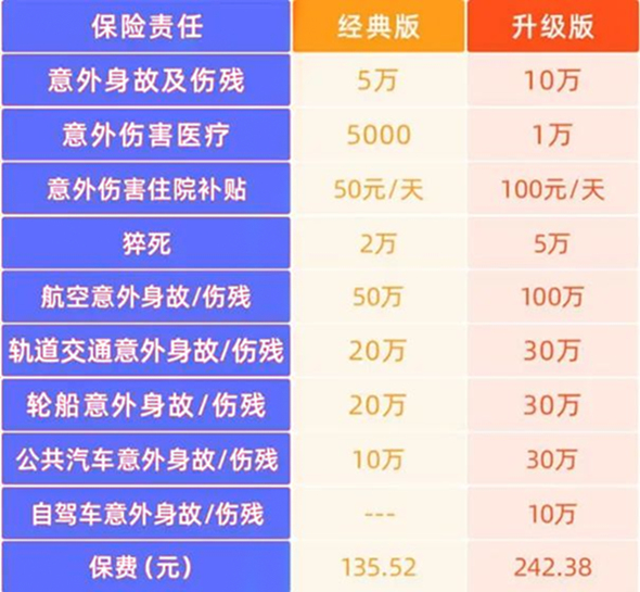 100元意外险包括哪些范围?100元意外险在哪买怎么买?