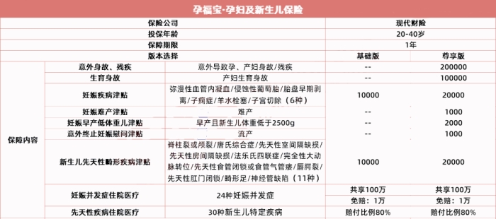 孕福宝·孕妇及新生儿保险有什么优点?多少钱?
