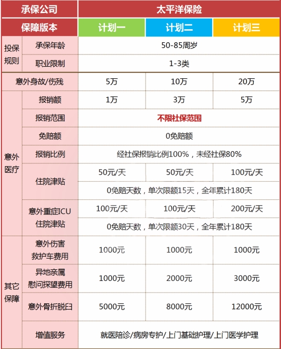 孝心安3号中老年意外险多少钱?好不好?