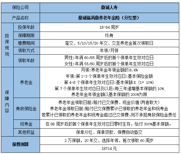 鼎诚福满鼎养老年金险(分红型)好不好?可靠吗?