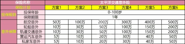 太平洋交通意外险值得买吗?靠谱吗?