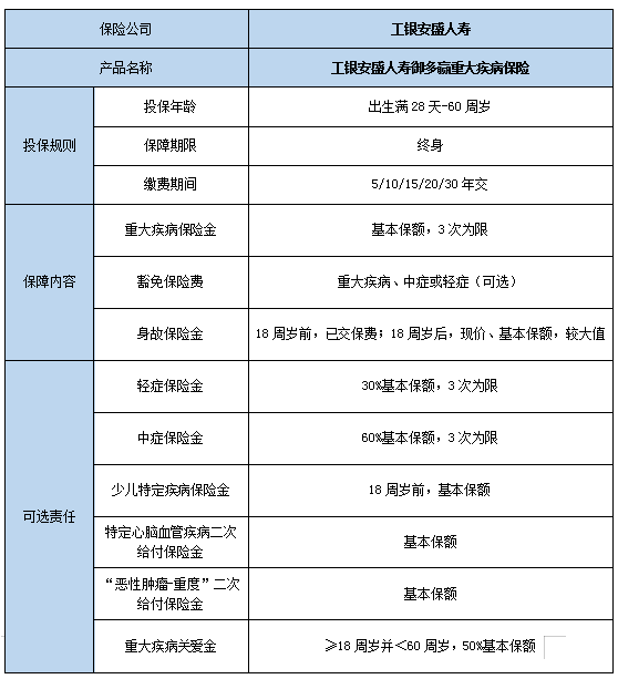 2023大病保险买哪个好?2023大病保险怎么买?