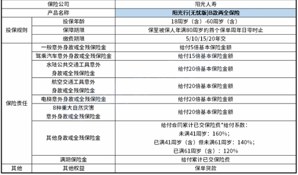 阳光人寿阳光行(无忧版)B款两全保险好不好?可靠吗?