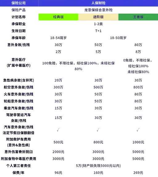 人保意外险怎么买,人保意外险险种及价格表官网