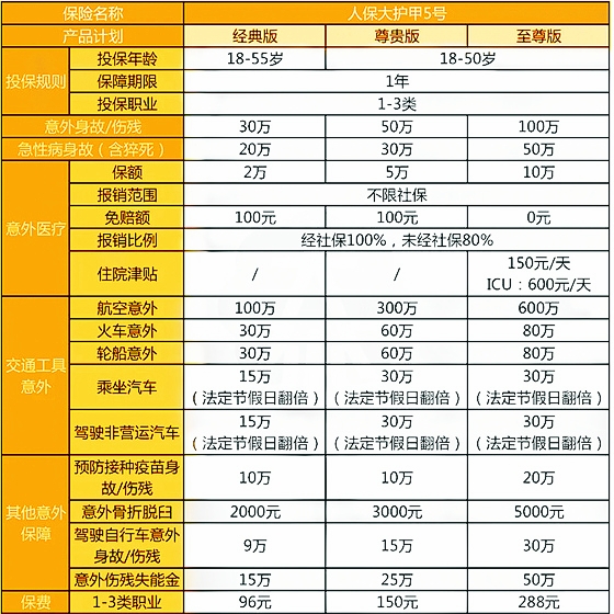 100元意外险包括哪些范围?100元意外险在哪买怎么买?