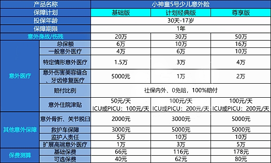 100元意外险包括哪些范围?100元意外险在哪买怎么买?