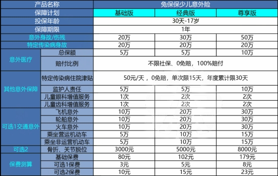 2024年少儿保险选哪个?2024年少儿保险目前哪个比较好?