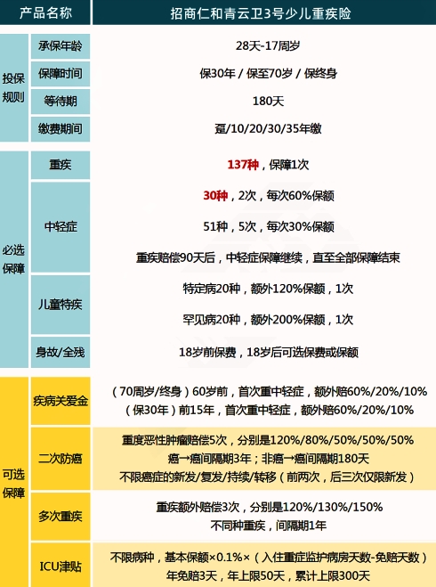 2024小孩保险哪个险种好?2024小孩保险一年一般交多少钱?