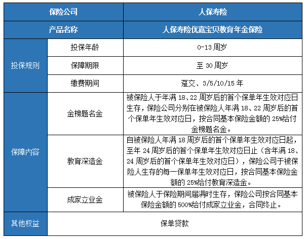 2024年少儿保险选哪个?2024年少儿保险目前哪个比较好?