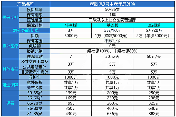 85周岁老人有必要买意外险吗?孝欣保3号中老年人意外险怎么样?