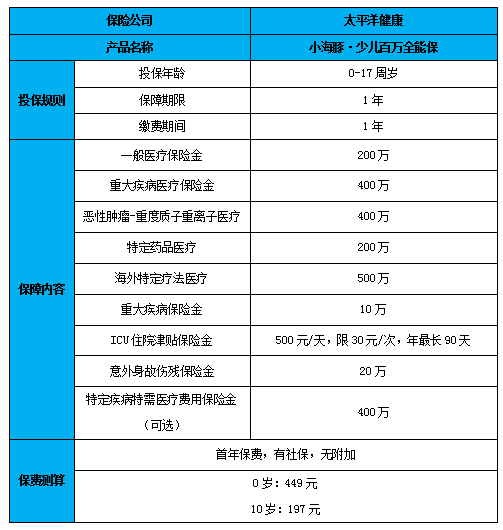 2024年少儿保险选哪个?2024年少儿保险目前哪个比较好?