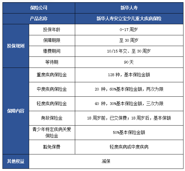 2024年少儿保险选哪个?2024年少儿保险目前哪个比较好?