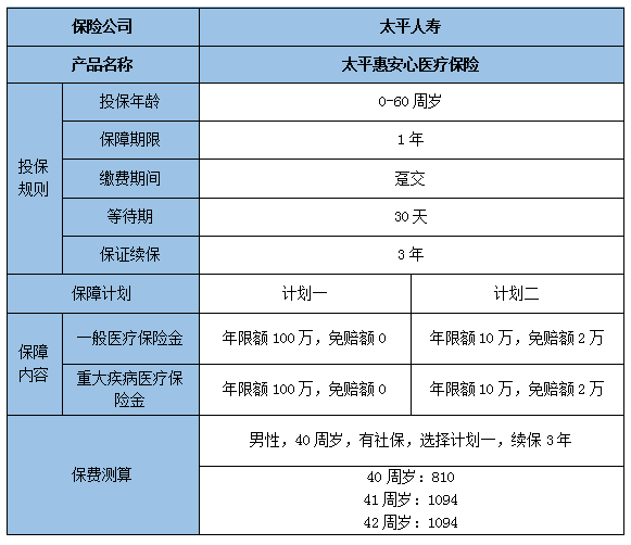 重疾险和百万医疗险的区别?重疾险和百万医疗险有必要都买吗?