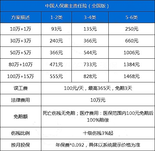 雇主责任险和团体意外险哪个好?雇主责任险多少钱一年?
