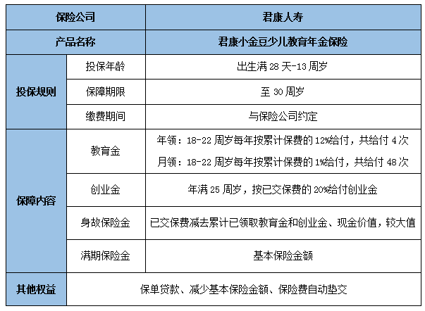少儿教育金保险有什么重要?少儿教育金保险产品介绍?
