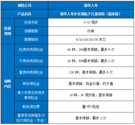新华多倍领航重大疾病保障产品怎么样?值得买吗?