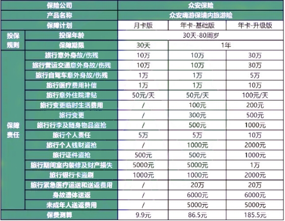 外出旅游保险怎么买?外出旅游保险选购攻略?