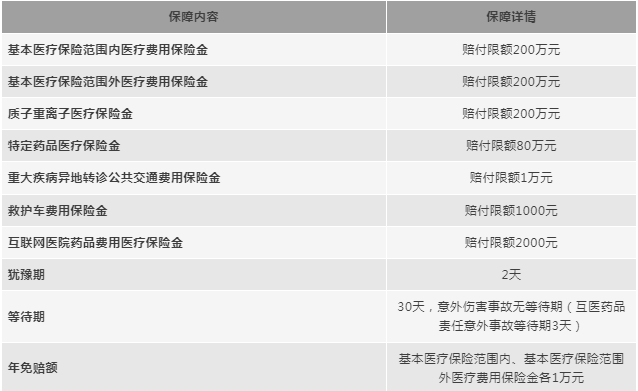 众民保普惠百万医疗险保什么?有什么优点?
