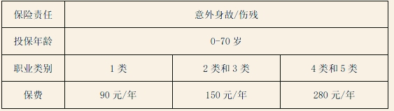 弘康爱农保意外险条款是什么?多少钱?附费率表