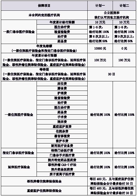 高端医疗保险一年多少钱_高端医疗保险排名2024