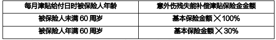 德华安顾守护者失能收入损失保险(互联网)怎么样?有什么优点?