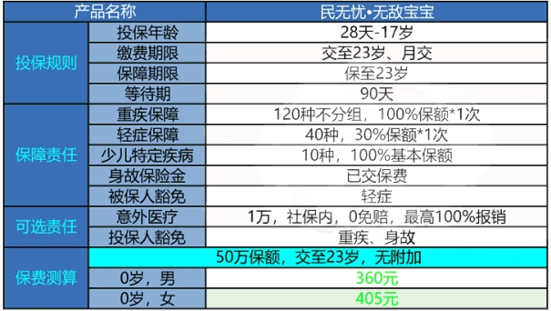重大疾病险到底该不该买_重大疾病险哪个保险公司比较好
