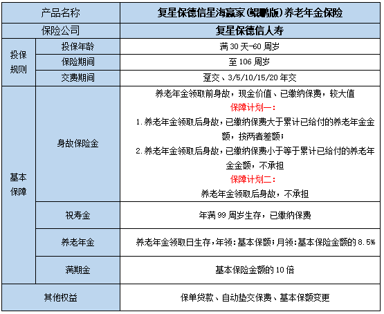 复星保德信星海赢家(鲲鹏版)养老年金保险保什么?5年交领多少钱?