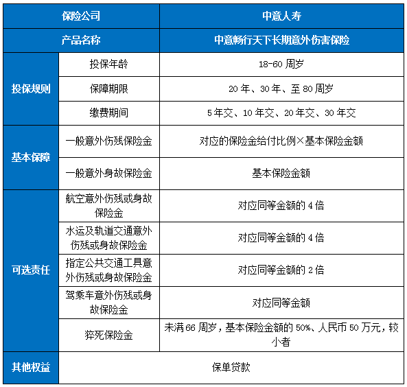 中意畅行天下长期意外险怎么样?值得买吗?