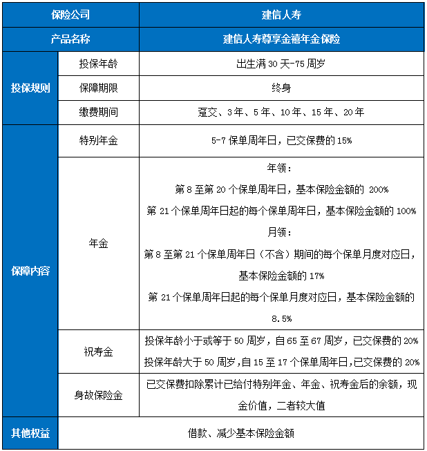 建信人寿尊享金禧年金保险怎么样?有什么特色?