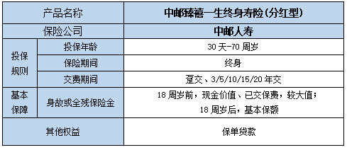中邮臻禧一生终身寿险(分红型)怎么样?保什么?