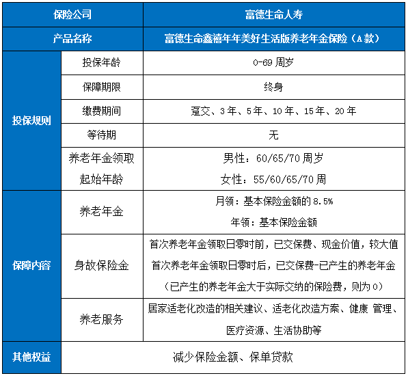 富德生命人寿养老年金险值得买吗?有哪些?