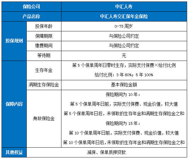 中汇人寿交汇保年金保险怎么样？收益如何?