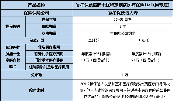 复星保德信肺无忧特定疾病医疗保险(互联网专属)保什么?可靠吗?