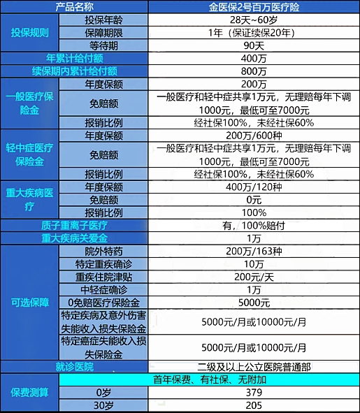 百万医疗险排名第一的保险,百万医疗险排名哪家好
